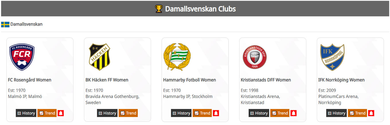 Clubs