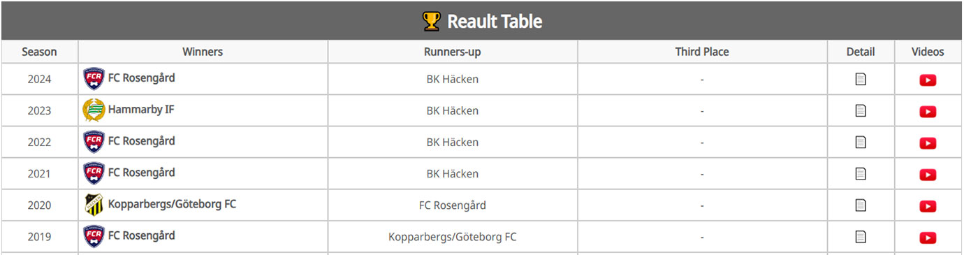 Tables