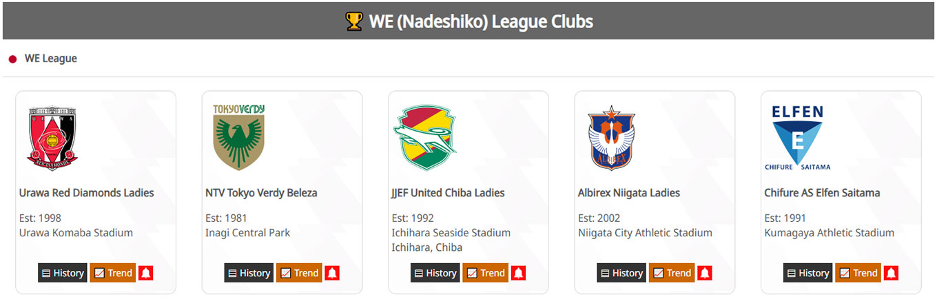 Clubs