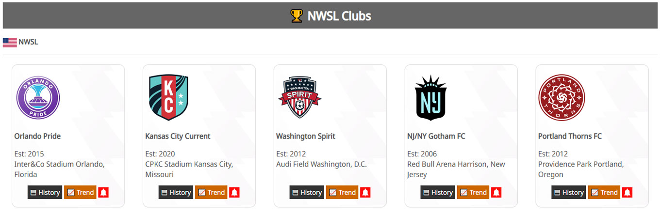 Clubs