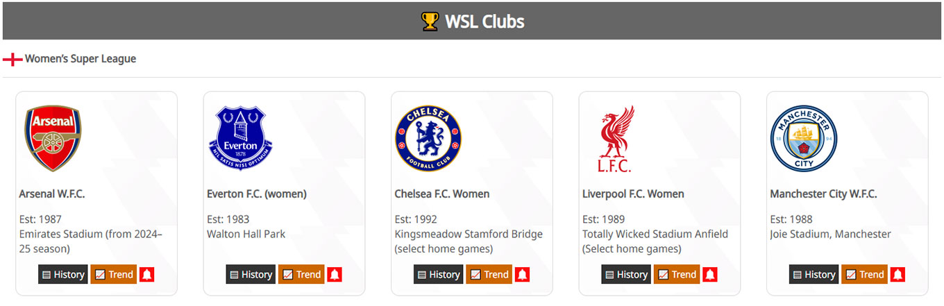Clubs