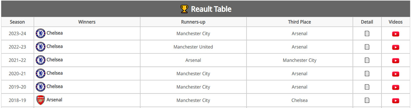 Tables
