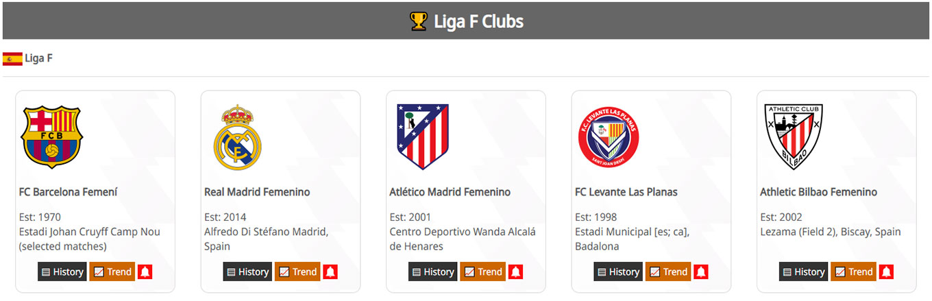 Clubs