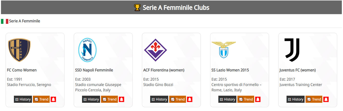 Clubs