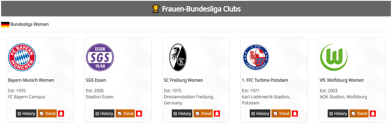Clubs