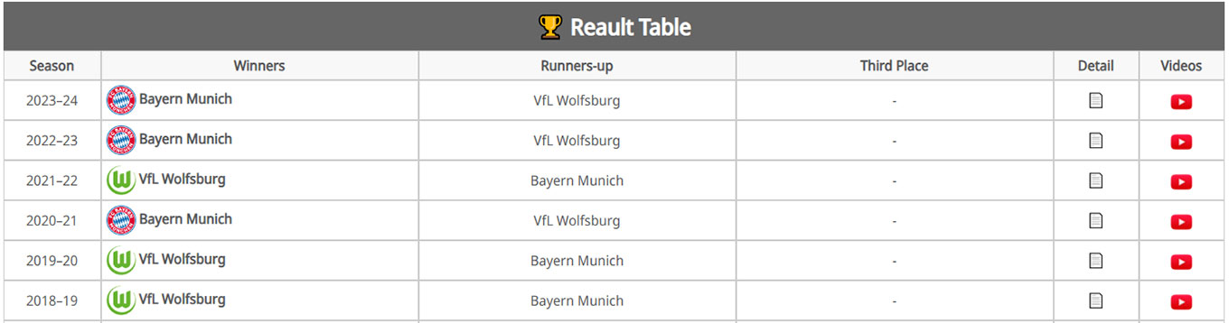 Tables