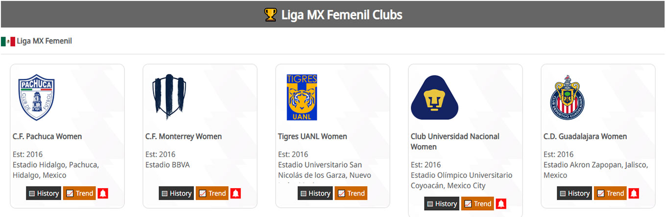 Clubs