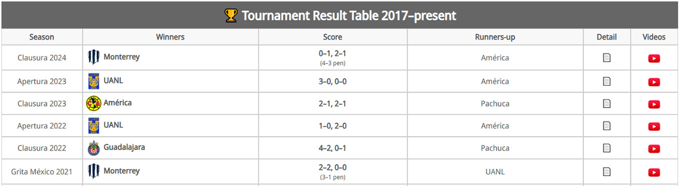 Tables