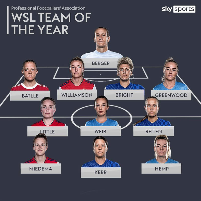 PFA WSL Team of the Year