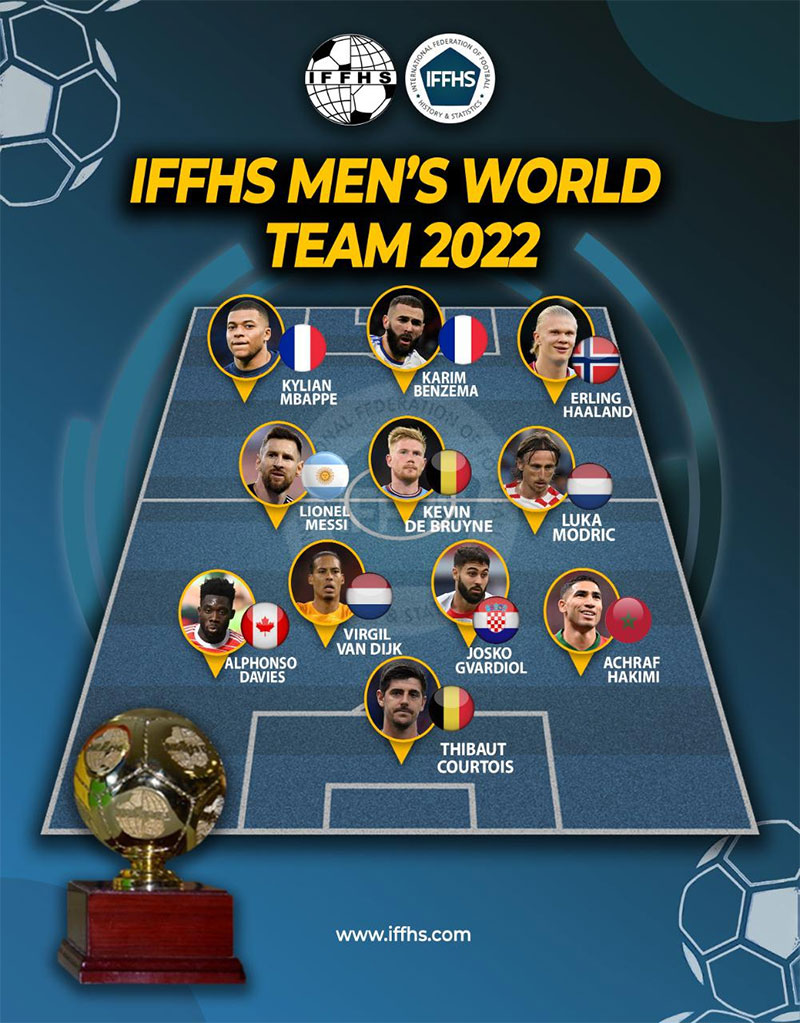 IFFHS The World's Dream Team