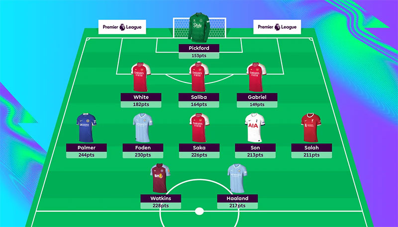 FPL Team of the Season No2.