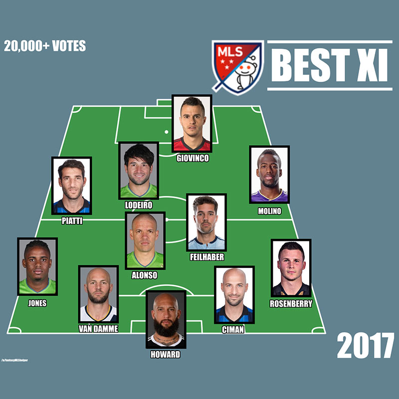 MLS (Major League Soccer) Best XI