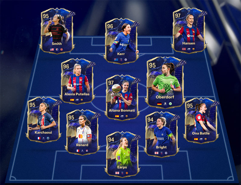 FC24 Women's TOTY (Team of the Year)