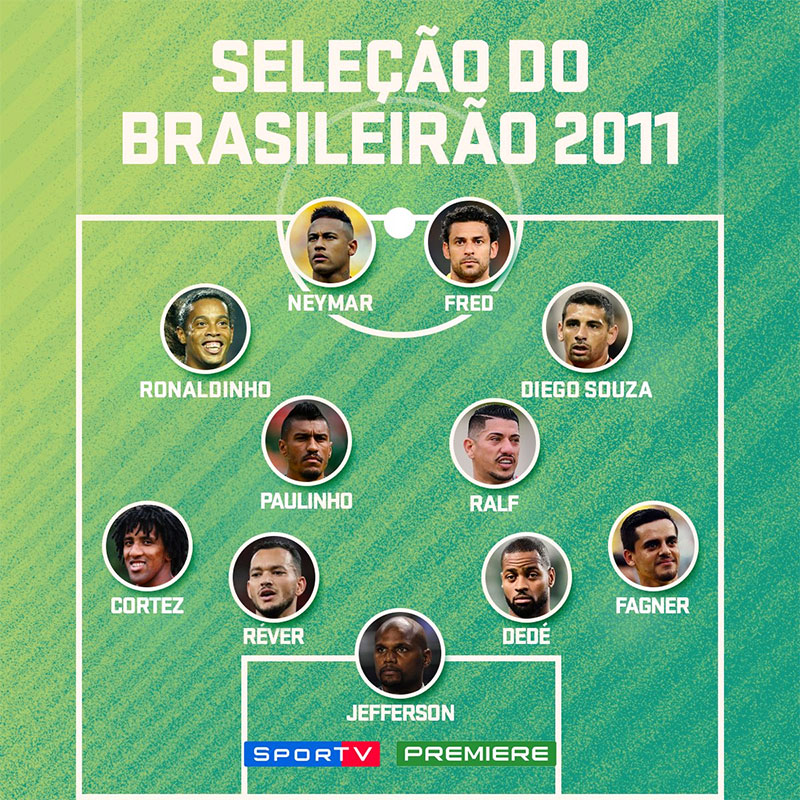 Brazil Team of the Year 2011 Winners
