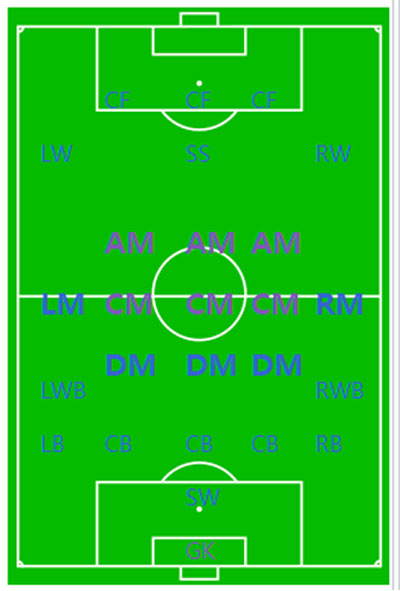 The midfield positions highlighted