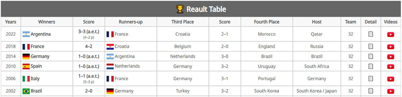 Tables