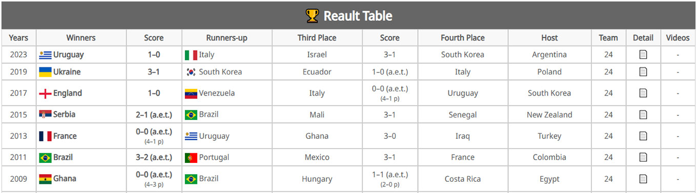 Tables