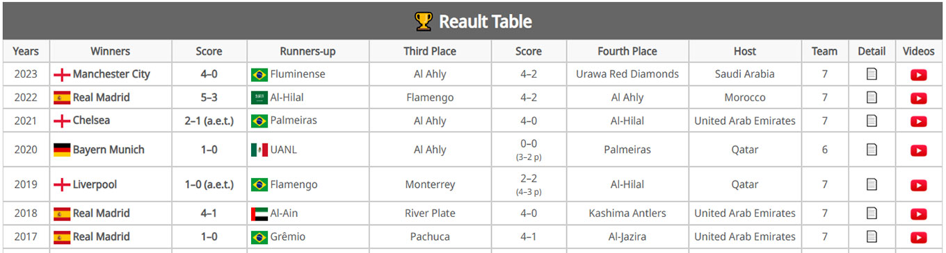 Tables