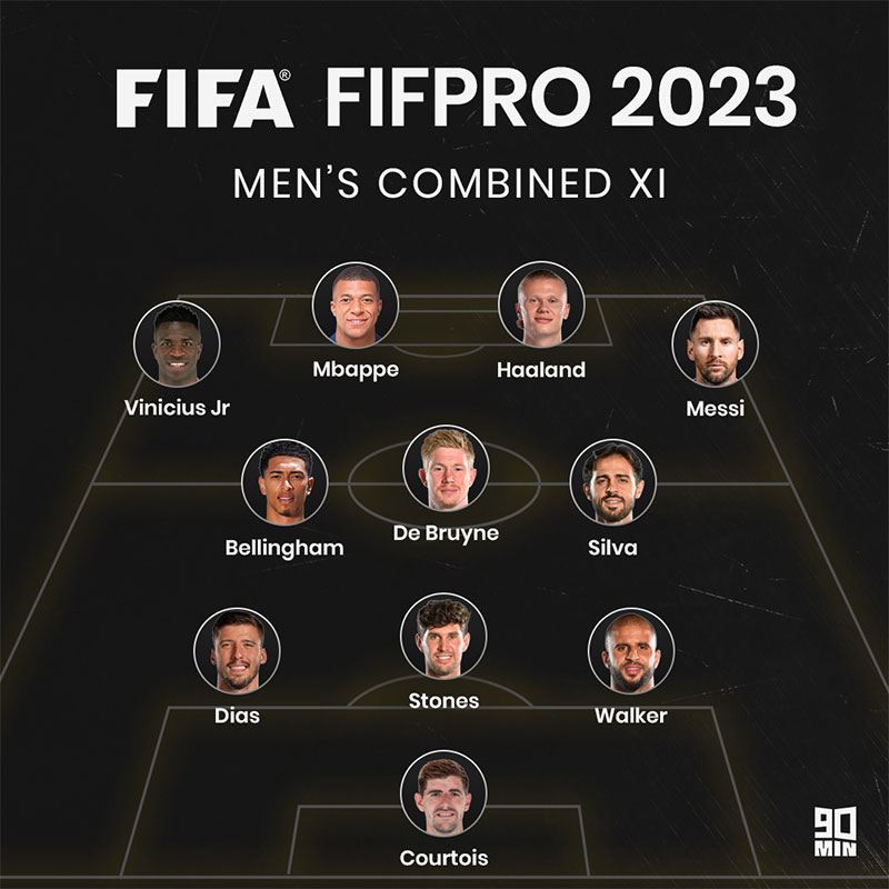 FIFA FIFPRO World 11 2023
