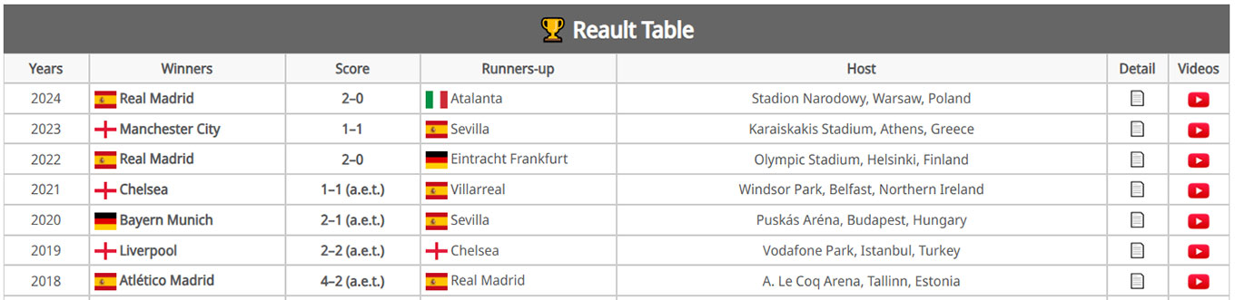 Tables