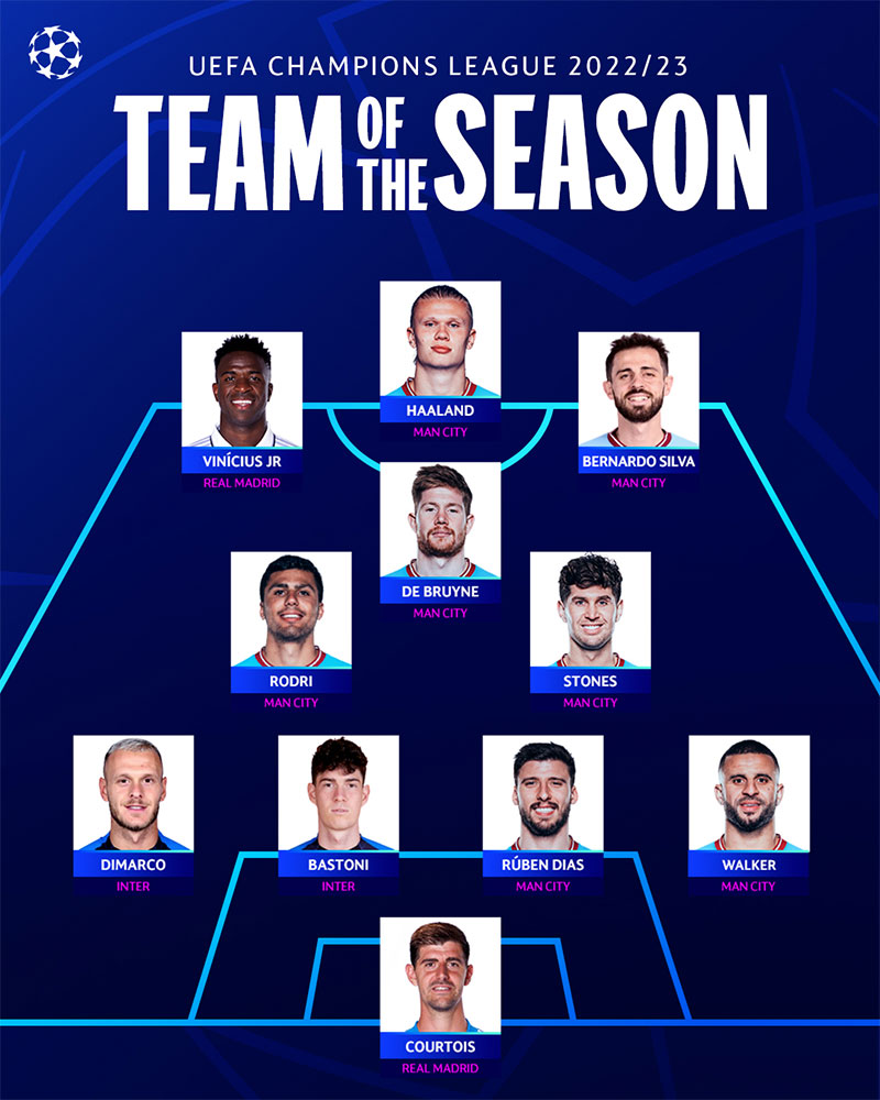 UEFA Champions League Team of the Season