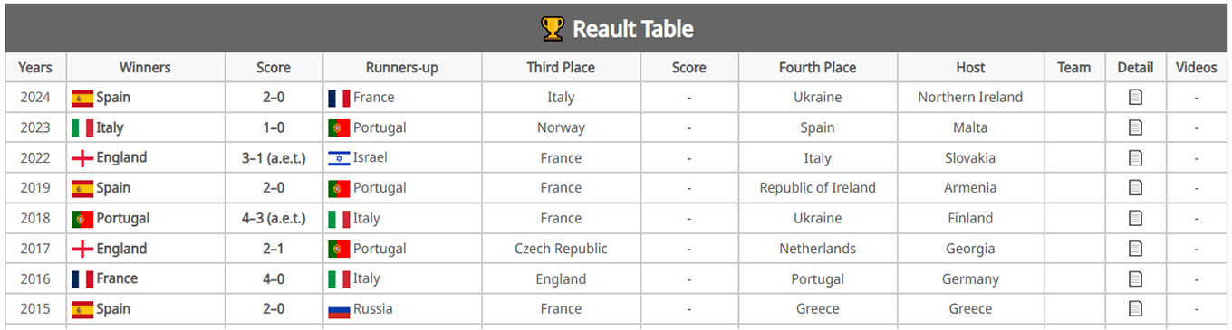 Tables