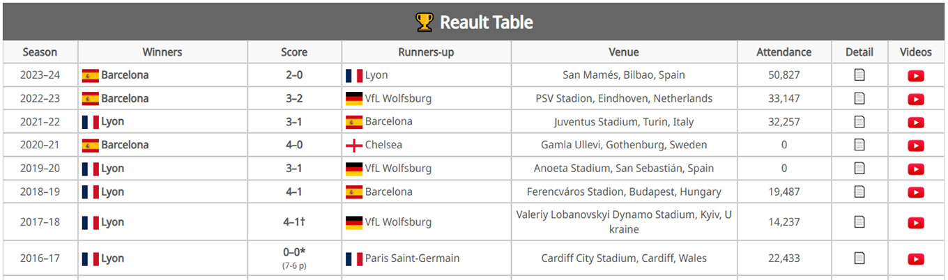 Tables