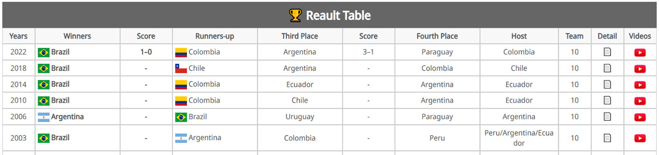Tables