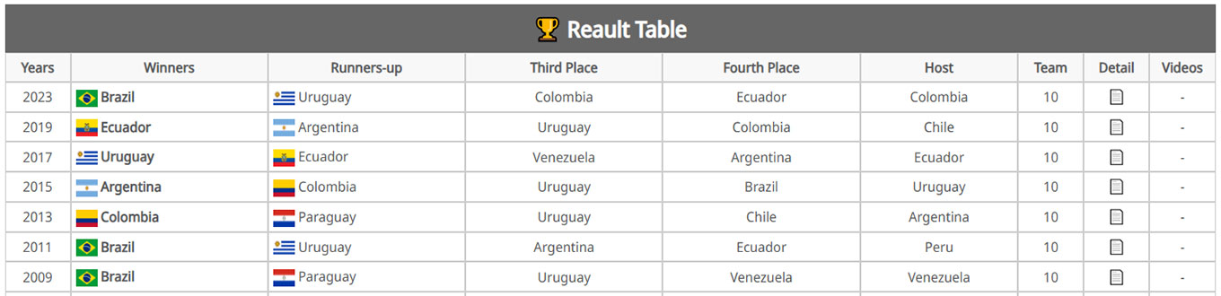 Tables