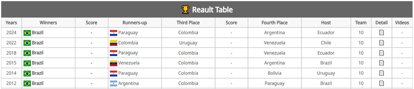 Tables
