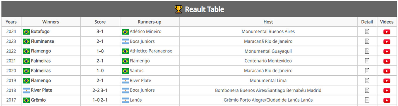 Tables