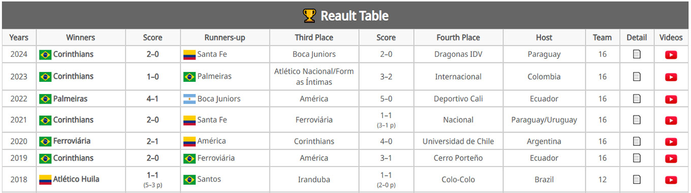Tables