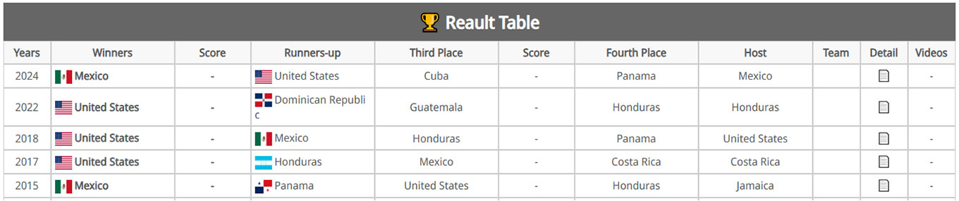 Tables