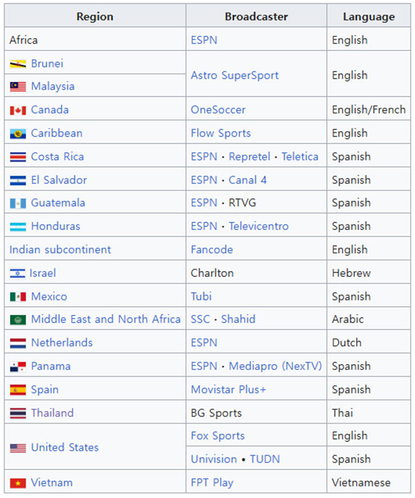 CONCACAF Broadcasting