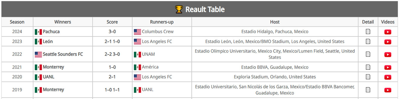 Tables