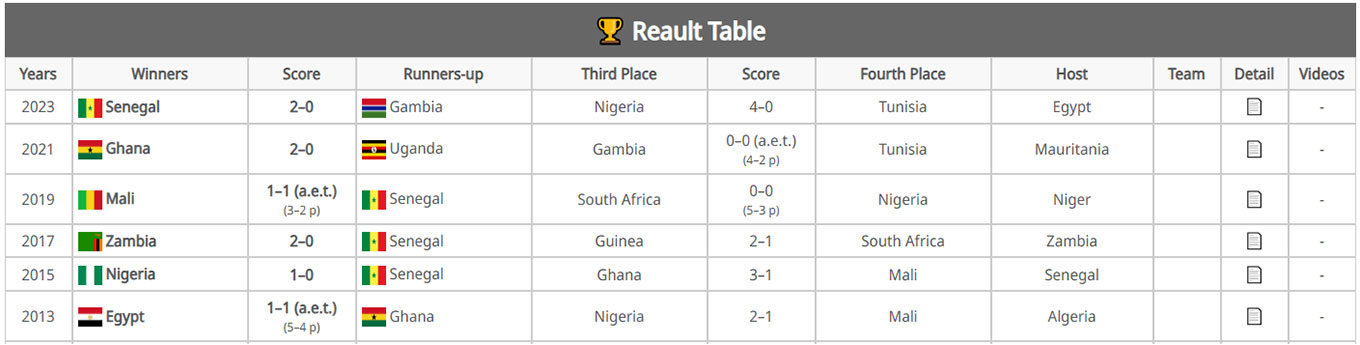 Tables