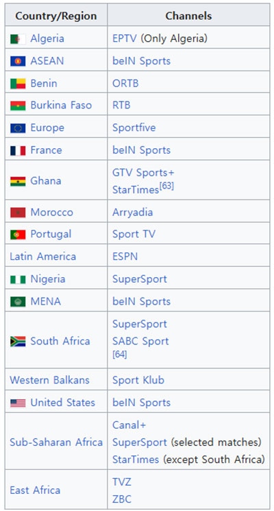 CAF Champions League Broadcast coverage