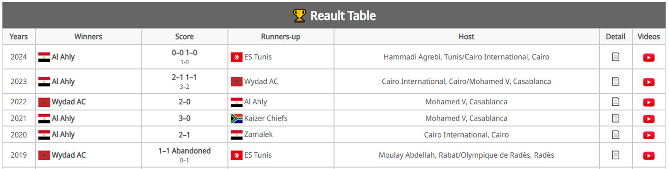Tables