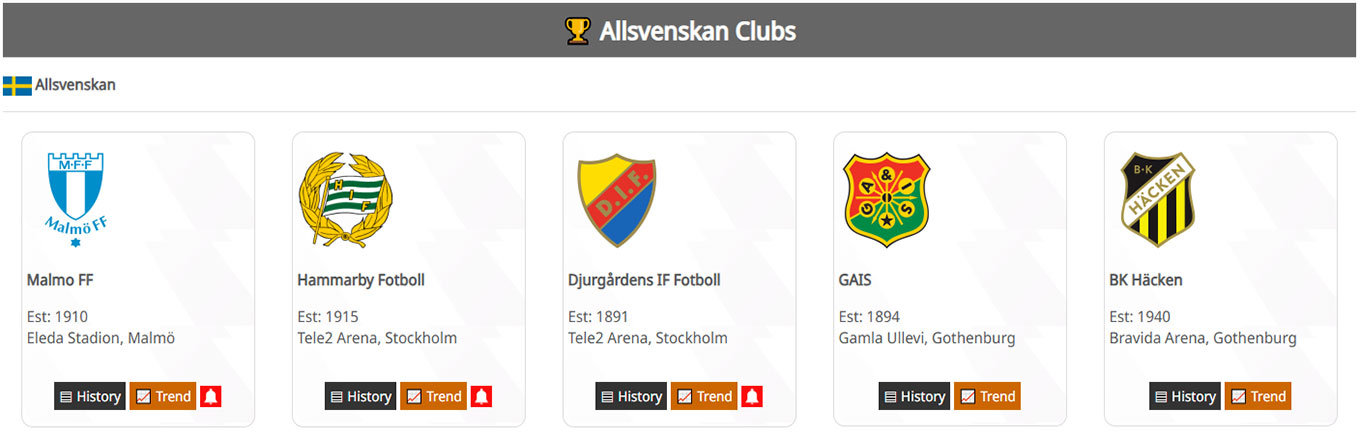 Clubs