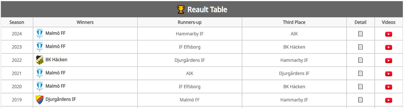 Tables