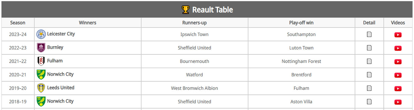 Tables