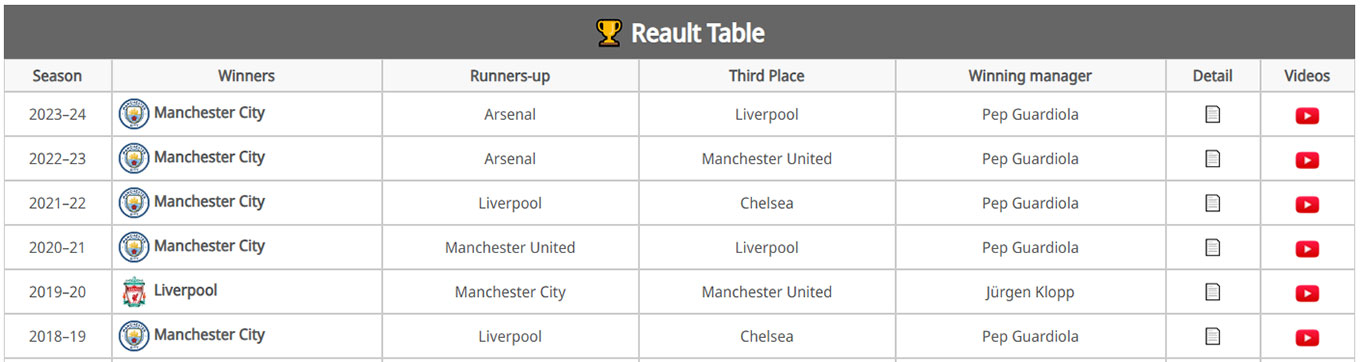 Tables
