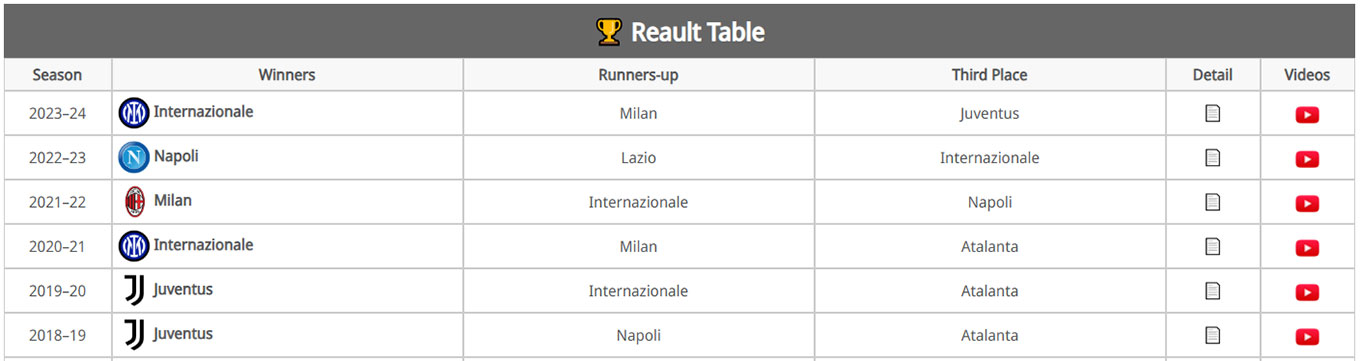 Tables