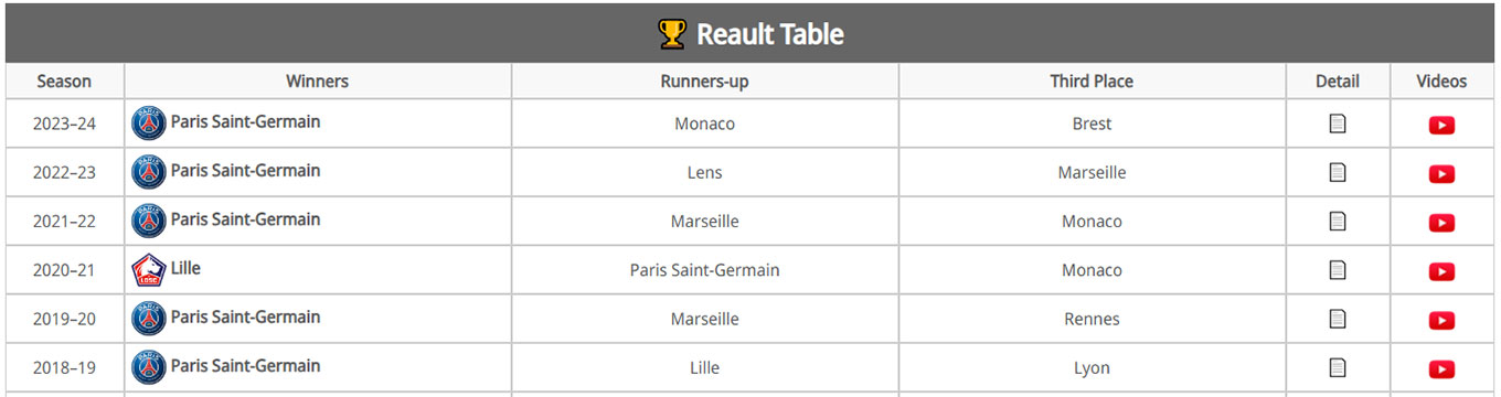 Tables