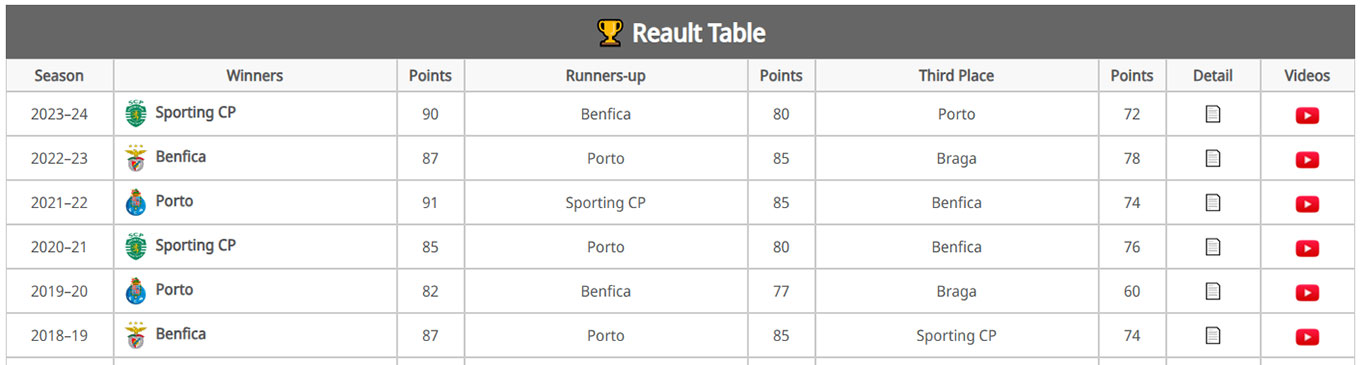 Tables