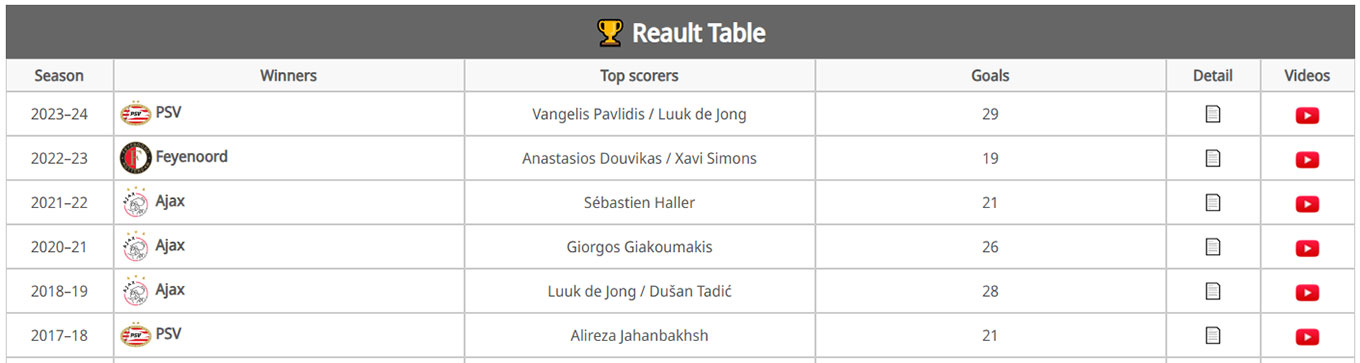 Tables
