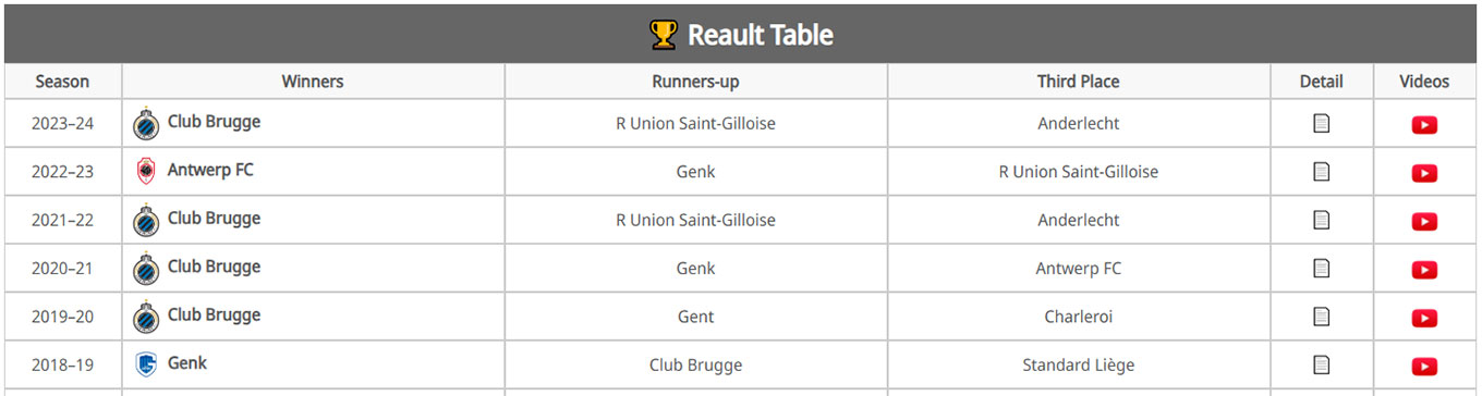 Tables