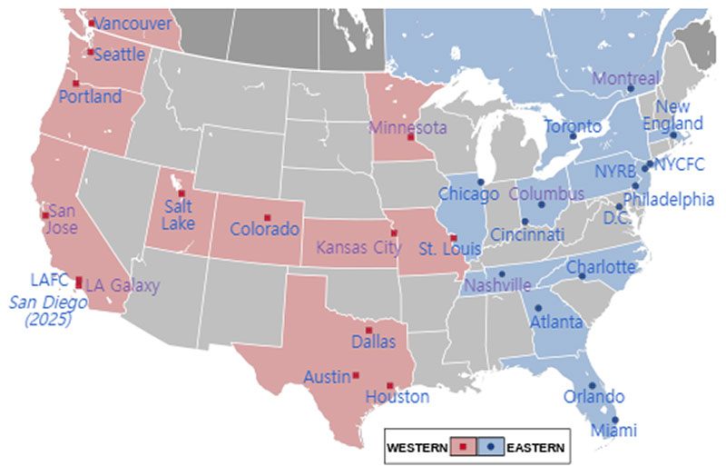 MLS (Major League Soccer)