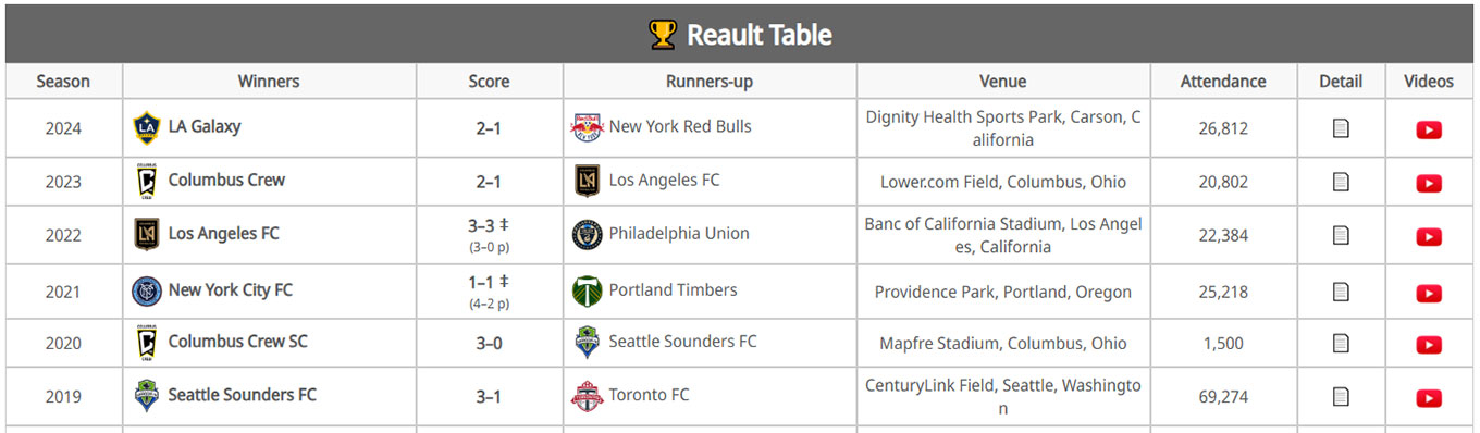 Tables
