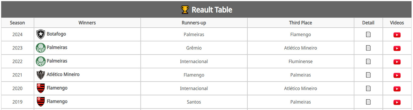 Tables